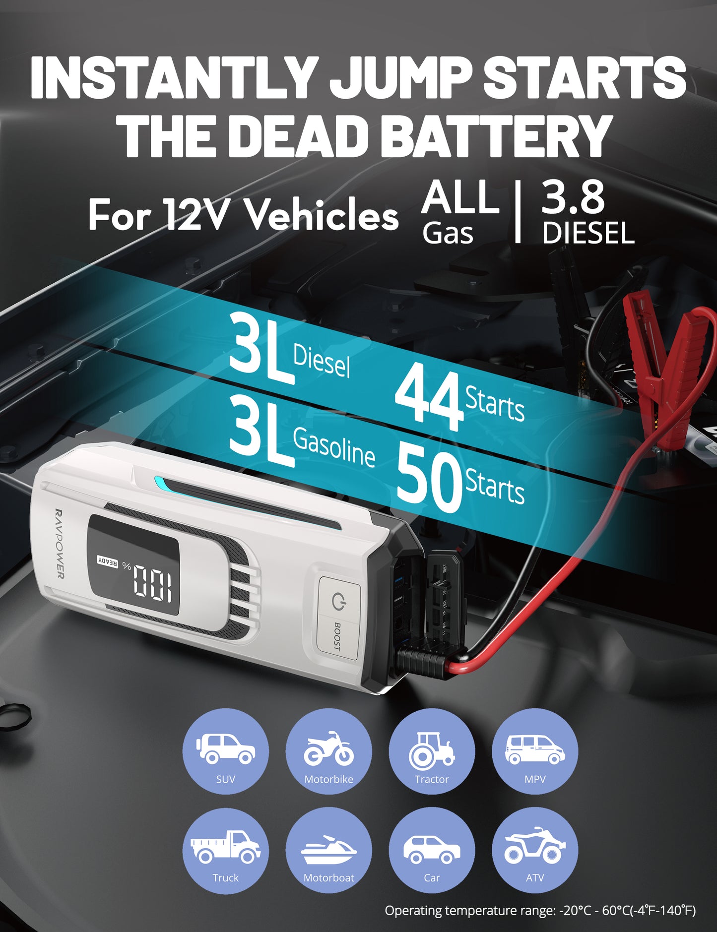 جهاز تشغيل السيارات راف باور بسعة بطارية 24,000 مللي امبير وتيار تشغيل أقصى 3500 امبير | RAVPower 24000mAh Jump Starter 3500A Peak, 12V Gas & Diesel