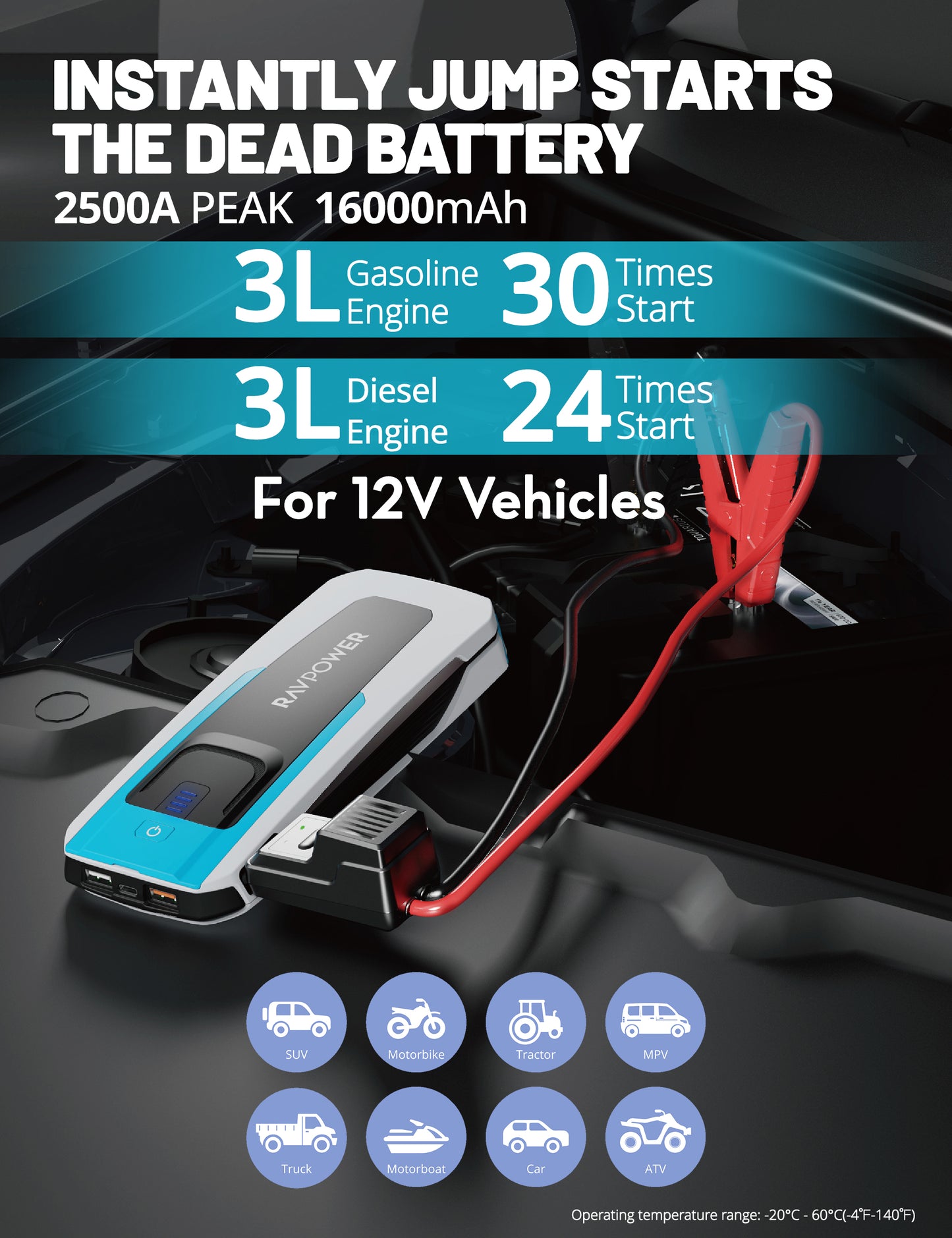 RAVPower PB1226 16,000mAh Destpêkera Bateriya Otomobîlê ya Awarte | RAVPower PB1226 Destpêkera Bateriyê 16000mAh (59.2Wh) – Zêdekera Bateriya Otomobîlê û Banka Hêzê