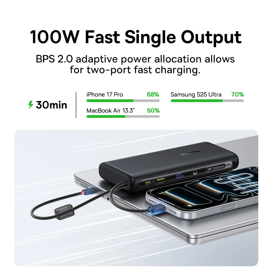 Baseus EnerFill FC41 20000mAh 100W Power Bank with Digital Display & Dual Built-in USB-C Cables
