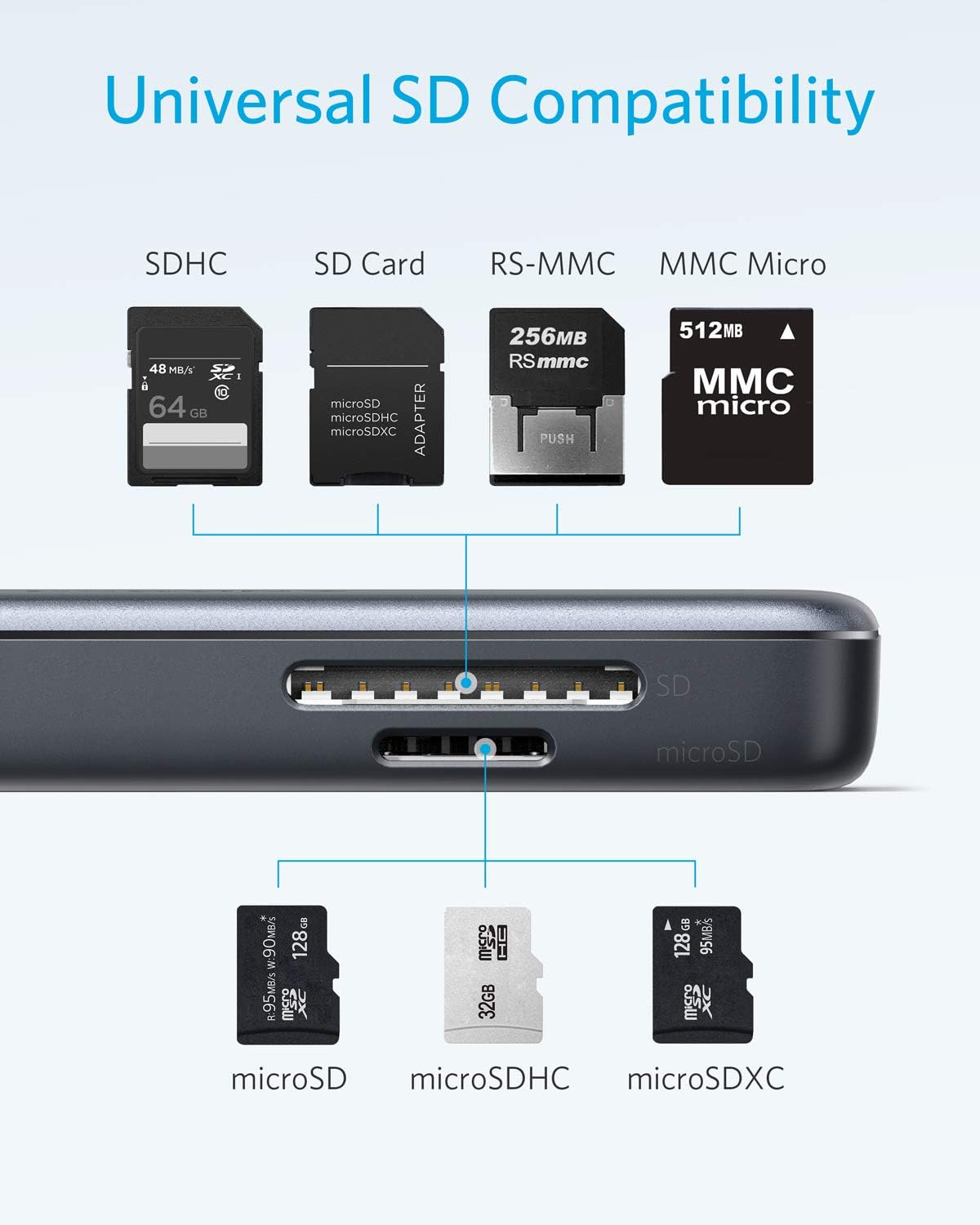 محول انكر تايب سي 5 في 1 مع منفذ HDMI وقارئ بطاقات اس دي ومايكرو اس دي ومنفذين يو اس بي اي | Anker USB C Hub 5 in 1 USB C Adapter with 4K USB C to HDMI SD and microSD Card Reader 2 USB 3.0 Ports