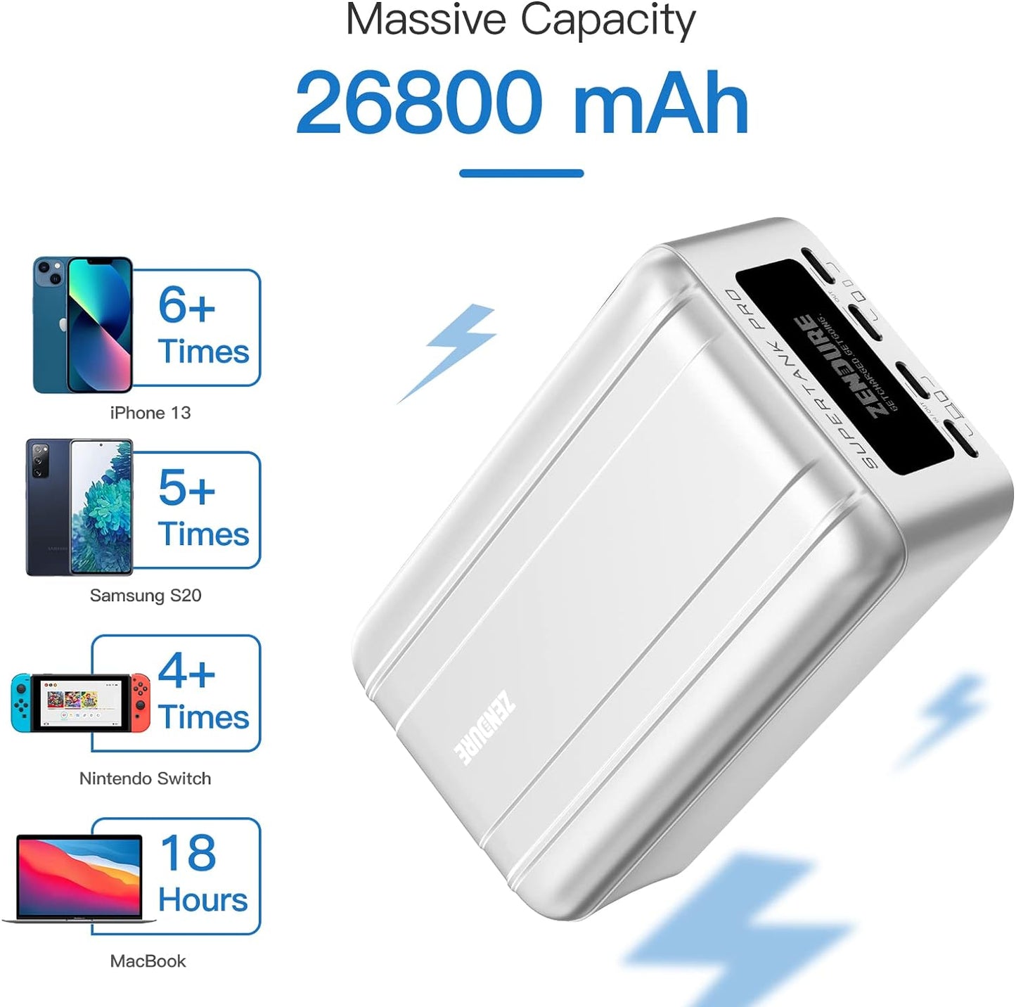 Şarjêra Laptopê ya Veguhêzbar a Zendure 100W PD 26800mAh Powerbank bi 4 Portên USB-C, 1 Adapter USB-A