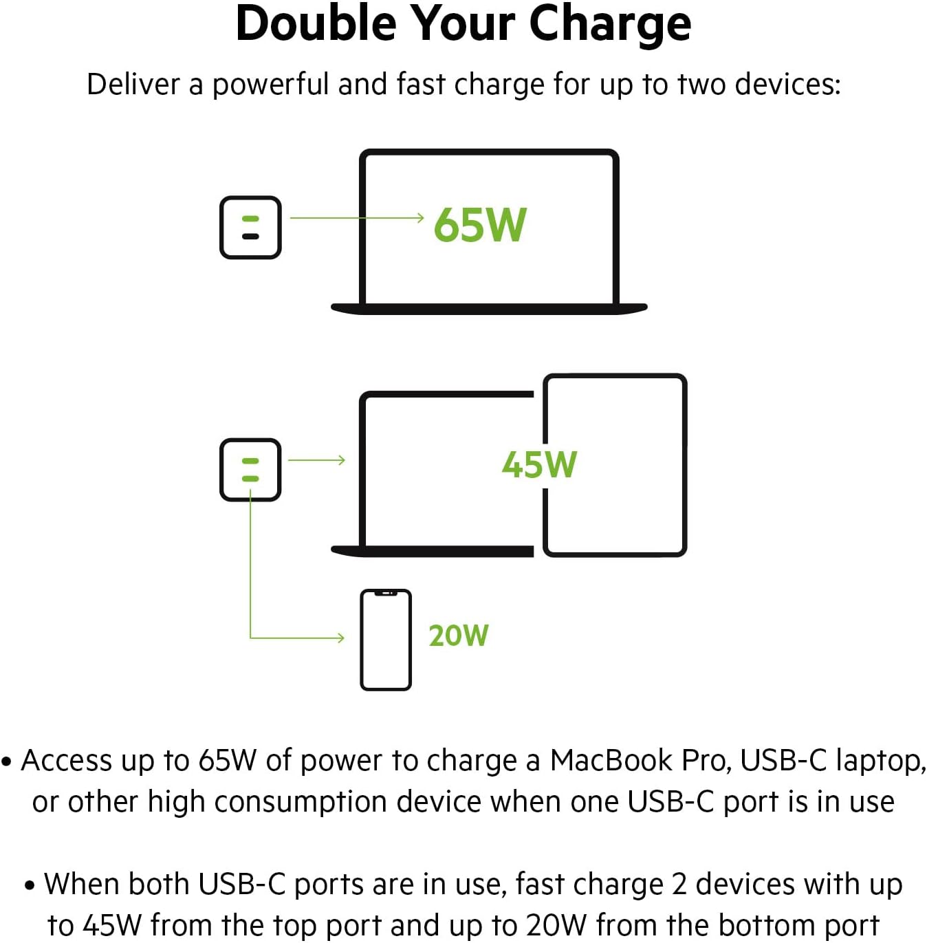 شاحن حائط بيلكين GaN بمنفذي تايب سي وبقدرة شحن 65 واط | Belkin 65W Dual USB Type C Wall Charger Fast Charging Power Delivery 3.0 with GaN Technology
