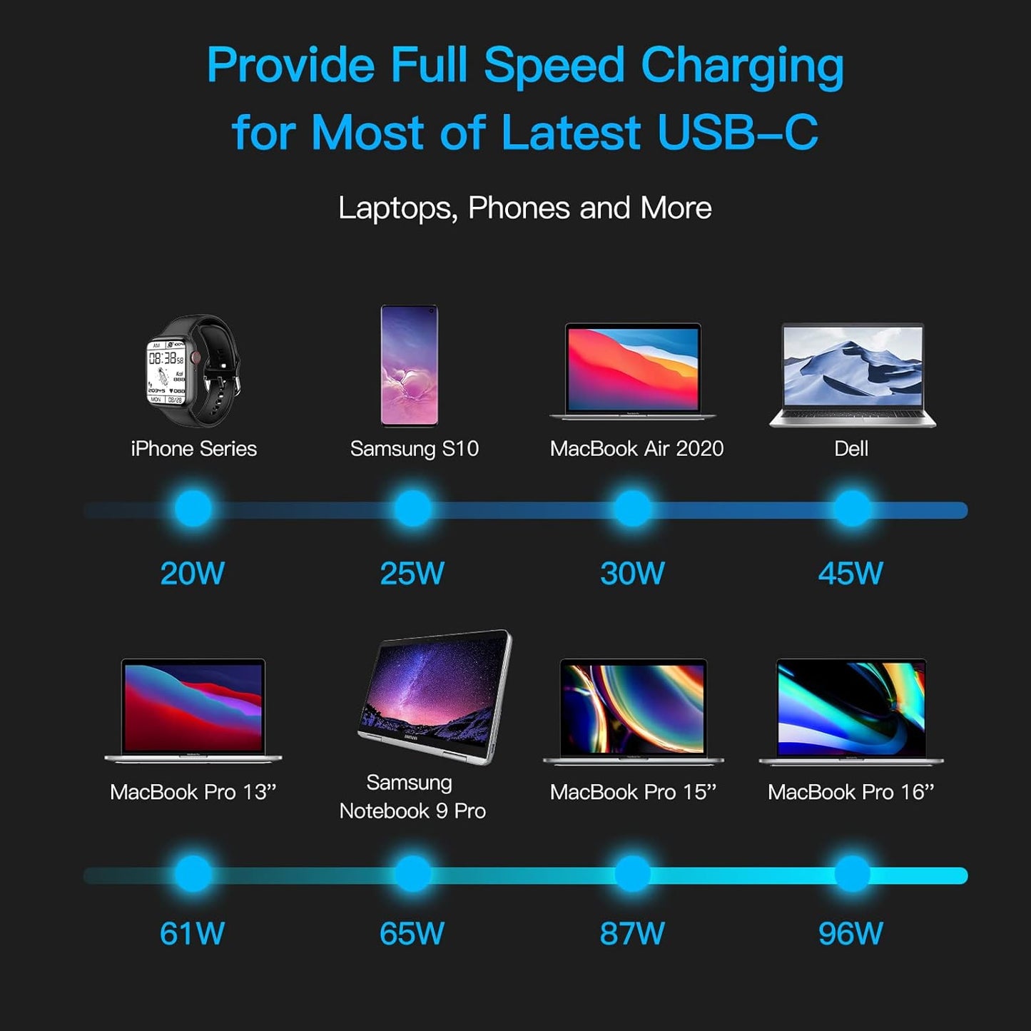 Şarjêra Laptopê ya Veguhêzbar a Zendure 100W PD 26800mAh Powerbank bi 4 Portên USB-C, 1 Adapter USB-A