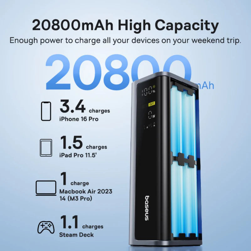 Baseus EnerGeek GP12 Power Bank 20800mAh 145W Grey - باور بانك بيسوس انرجيك 20800 رمادي مع كيبل