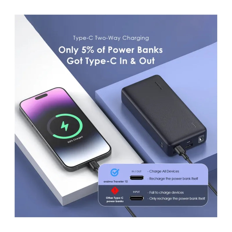 Banka Hêzê ya Oraimo Traveler 20000mAh 12W - Banka Hêzê ya Oraimo Traveler 20000mAh bi Şarjkirina Bilez û Ronahiya LED