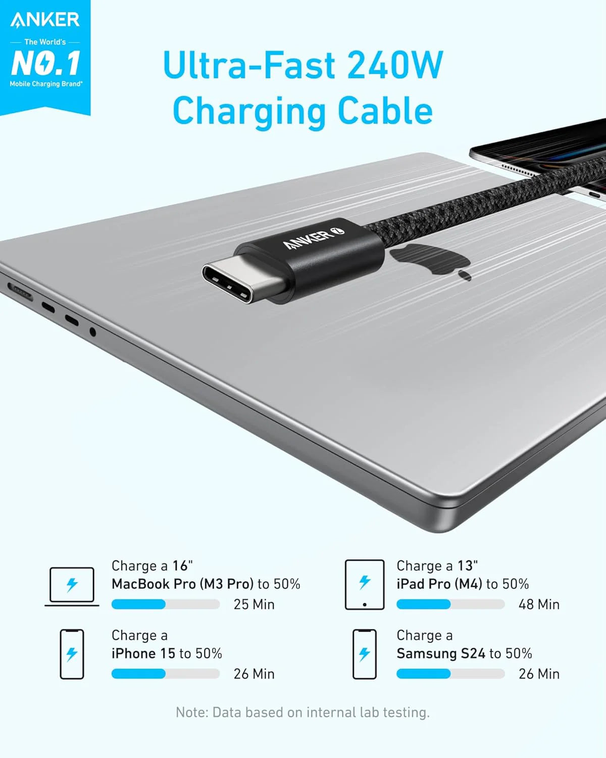 كيبل أنكر مضفر يو اس بي سي الى يو اس بي سي بقدرة شحن 240 واط وطول 1.8 متر | Anker USB-C to USB-C Braided Ultra Fast Charging Cable, 6 ft, 240W