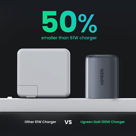UGREEN USB-A+3×USB-C 100W GaN Tech Fast Charger - شاحن يوجرين 100 واط 4 منافذ GaN سريع