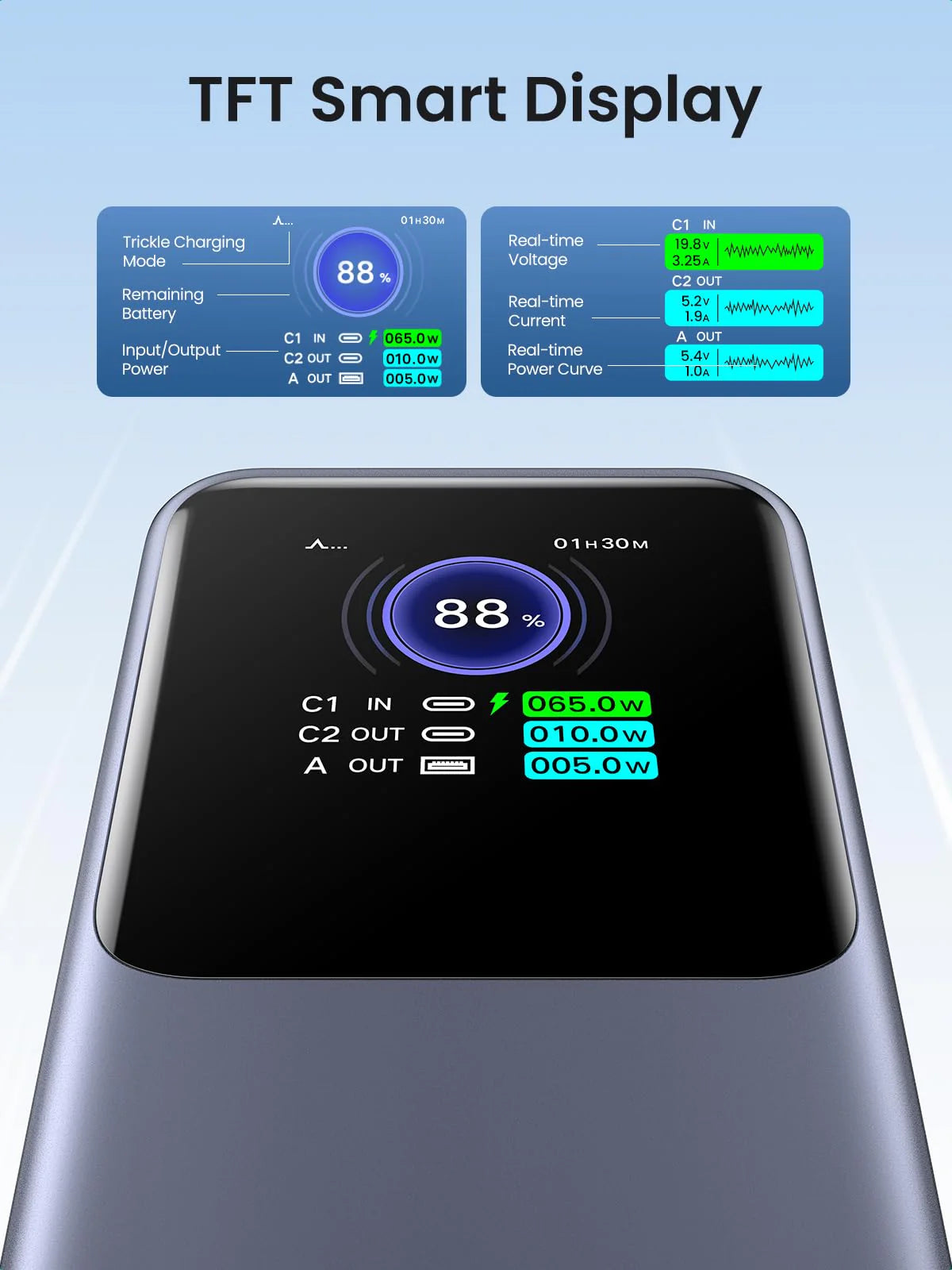 Bankeya Hêzê ya UGREEN Nexode 20,000mAh 130W bi Dîmendera Dîjîtal a Jîr