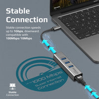 Promate GigaHub-C RJ45 Ethernet port detail