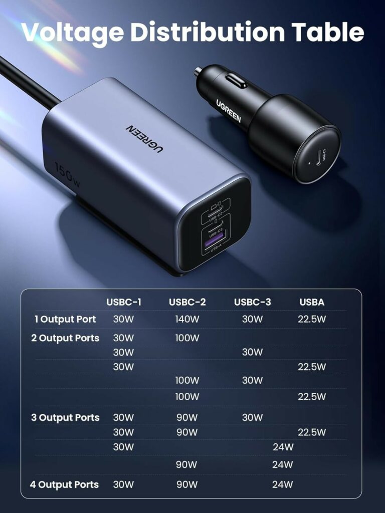 UGREEN 150W USB-C Car Charger with Extended USB-A+2×USB-C Charging Hub - شاحن سيارة يوجرين 150 واط مع هاب شحن ممتد 3 منافذ
