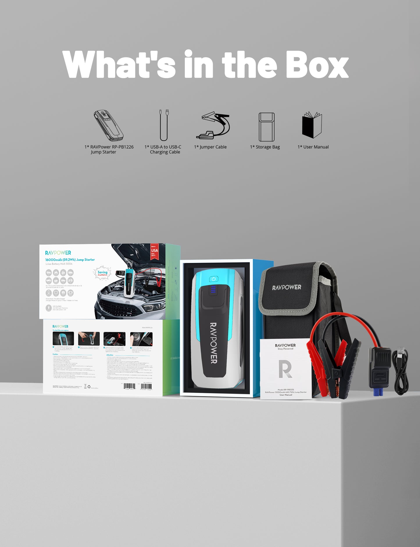 RAVPower PB1226 16,000mAh Destpêkera Bateriya Otomobîlê ya Awarte | RAVPower PB1226 Destpêkera Bateriyê 16000mAh (59.2Wh) – Zêdekera Bateriya Otomobîlê û Banka Hêzê