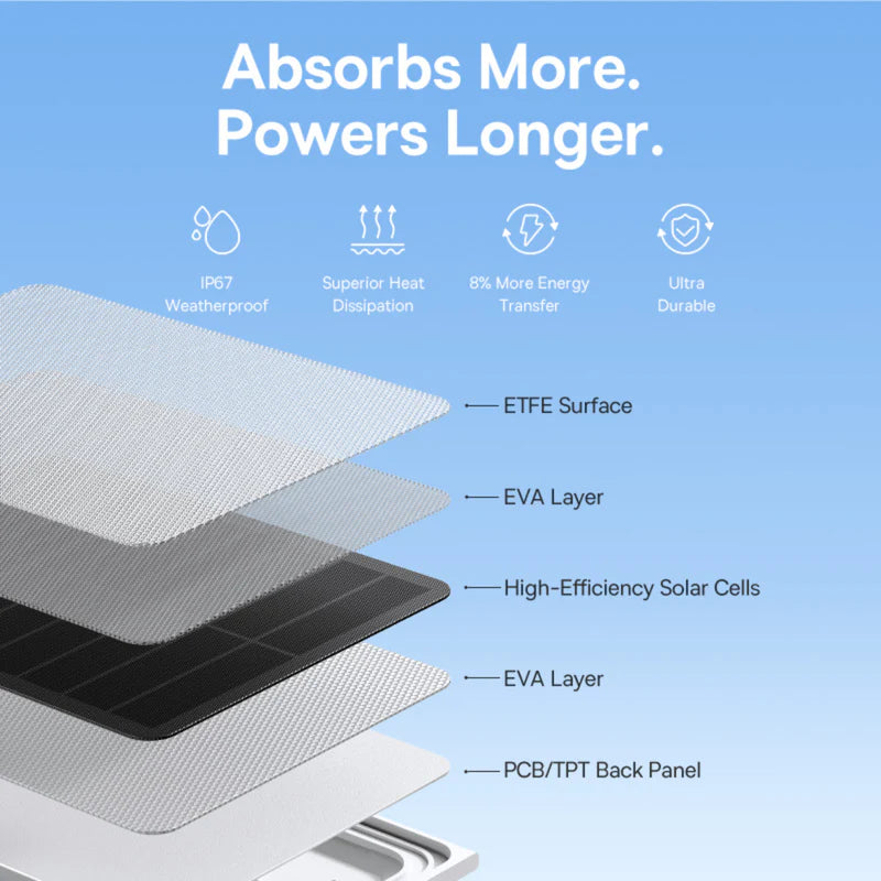 Baseus Security A1 Solar Panel 3W - لوحة طاقة شمسية لكاميرات المراقبة