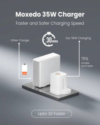 Moxedo Volton Pro 35W GaN Wall Charger - Ports