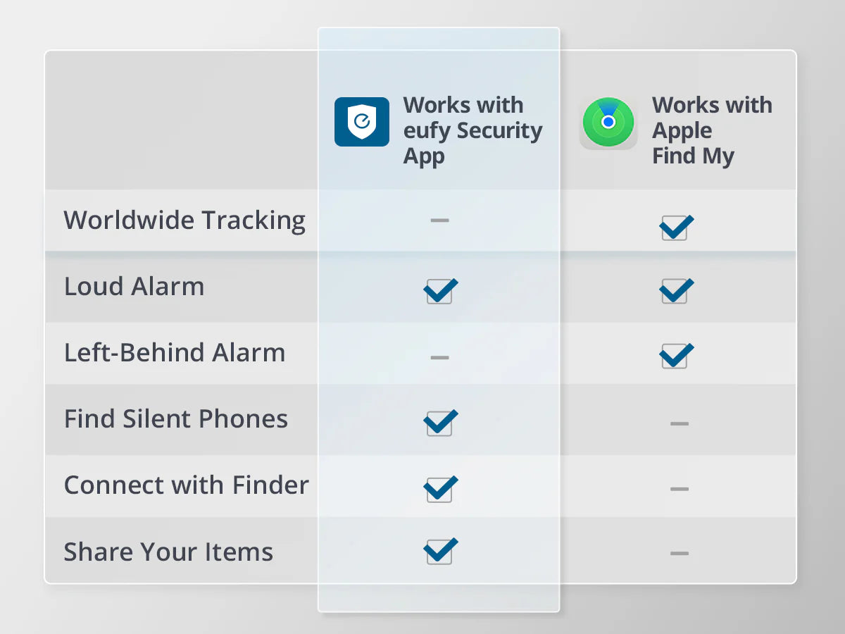 بطاقة التتبع الذكية انكر يوفي سمارت تراك كارد, متوافقة مع ابل فايند ماي | Anker Eufy SmartTrack Card, Slim Tracker with Apple Find My