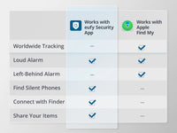 بطاقة التتبع الذكية انكر يوفي سمارت تراك كارد, متوافقة مع ابل فايند ماي | Anker Eufy SmartTrack Card, Slim Tracker with Apple Find My