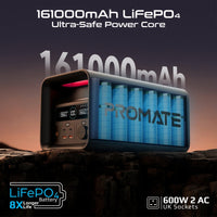 Promate PowerTank-600 power station port panel with dual AC outlets USB-C and USB-A