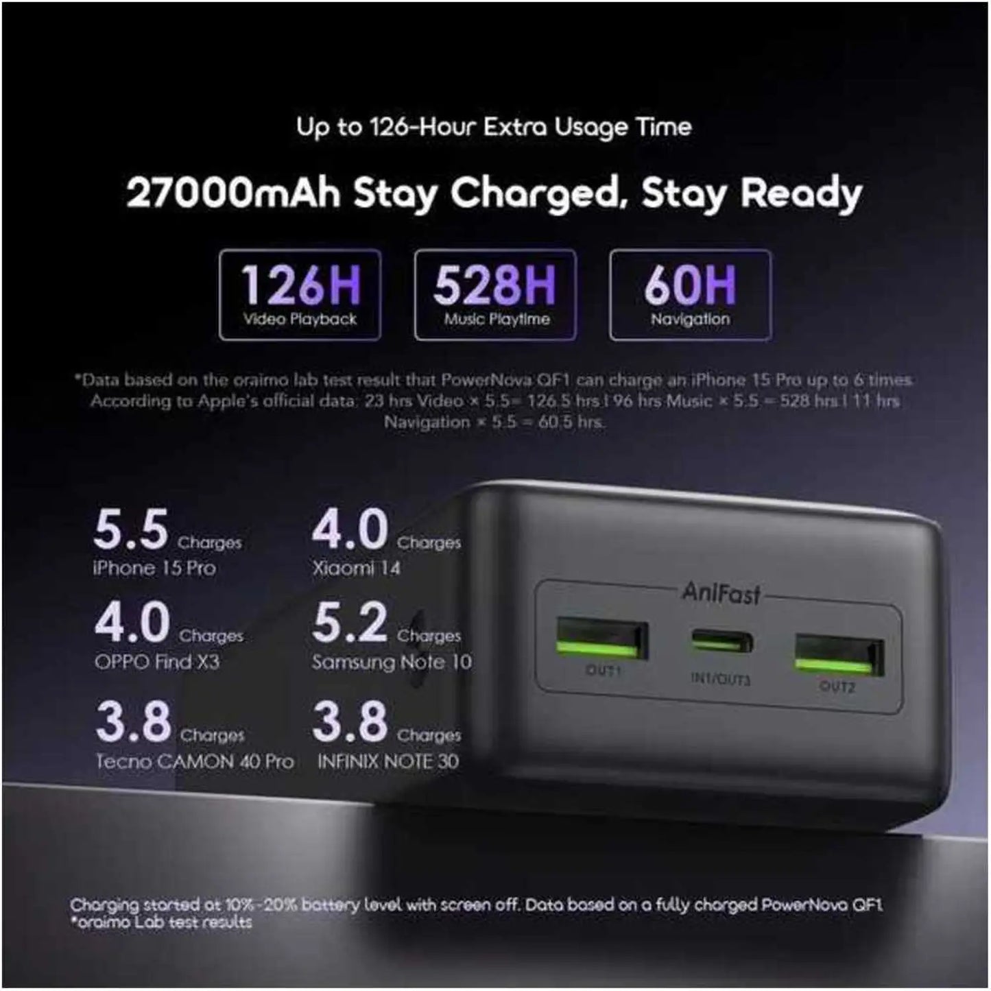 باور بانك اورايمو PowerNova QF1 بسعة 27,000 مللي امبير وبقدرة شحن 22.5 واط - اسود | Oraimo PowerNova OPB-7270Q 22.5W Power Bank 27000mAh – Black