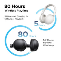 سماعة يو جرين ستوديو ماكس 2 اللاسلكية بقدرة تشغيل حتى 80 ساعة | UGREEN Studio Max2 80Hrs Wireless Headphone