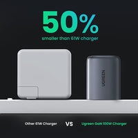 UGREEN USB-A+3×USB-C 100W GaN Tech Fast Charger - شاحن يوجرين 100 واط 4 منافذ GaN سريع