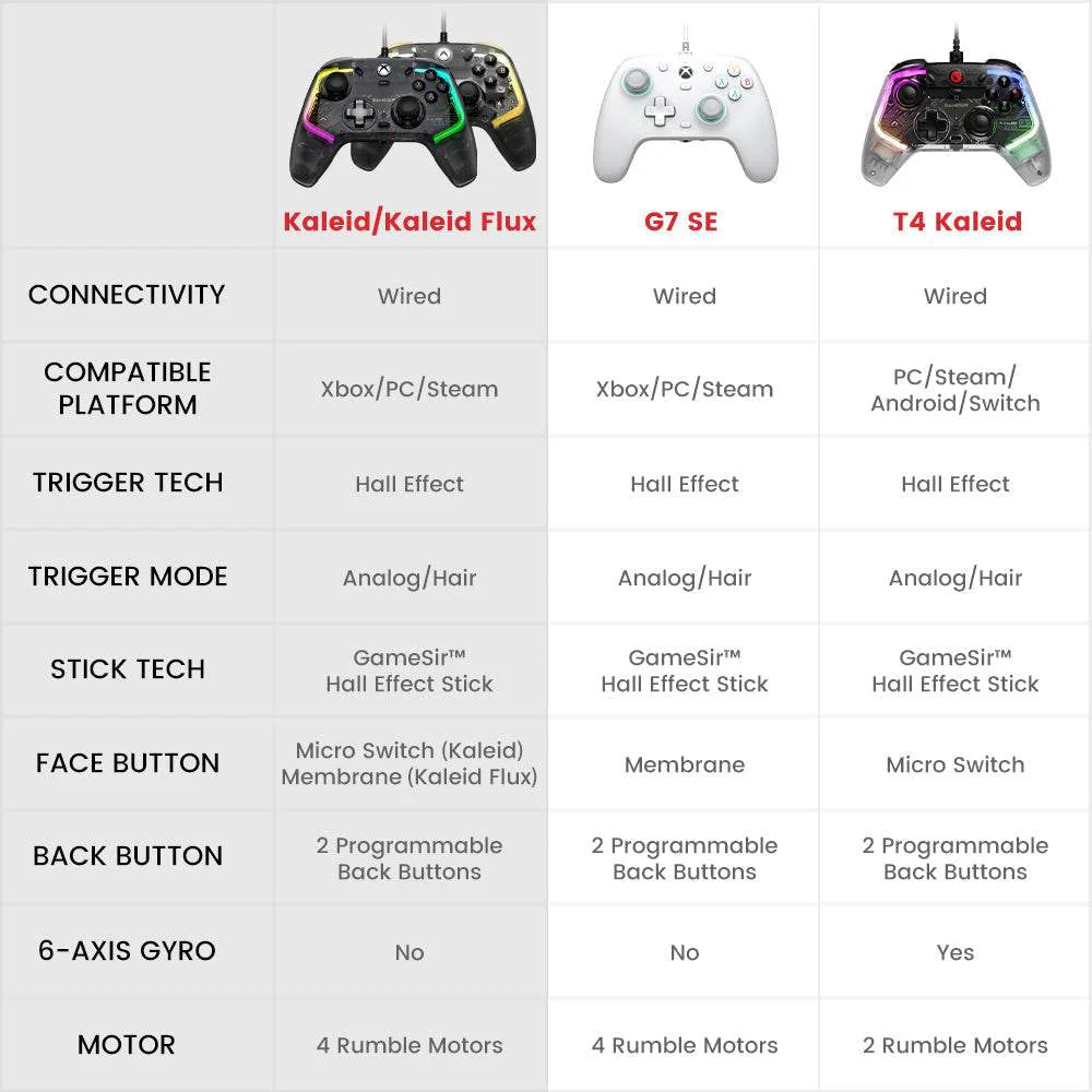 يد تحكم جيم سير كاليد فلوكس لإكس بوكس - أسود + شهر جيم باس مجاناً | GameSir Kaleid Flux Xbox Joystick - Black + 1 Month Game Pass
