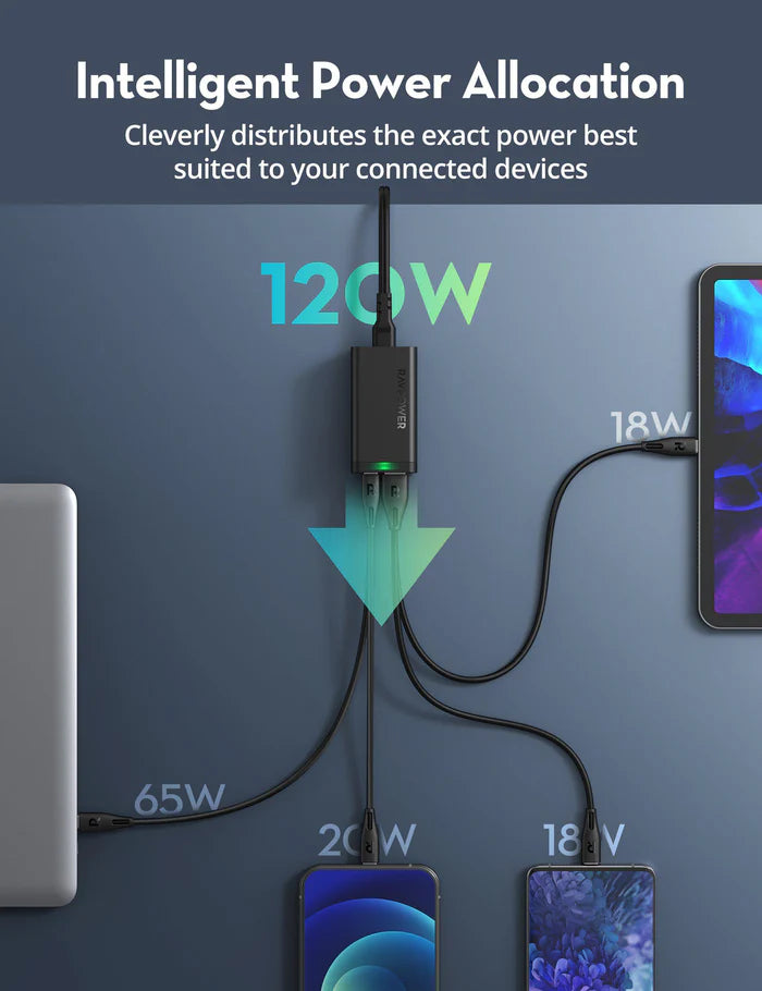 Îstasyona Şarjkirina USB ya Sermaseyê ya RAVPower 120W 4-Port (2 Type-C, 2 USB) 
