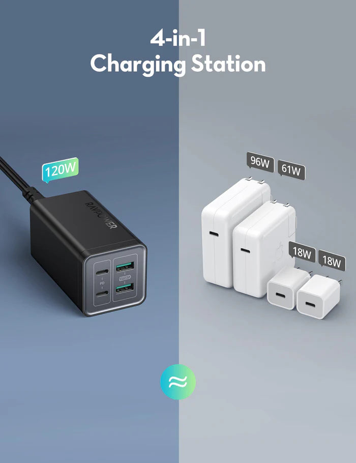 Îstasyona Şarjkirina USB ya Sermaseyê ya RAVPower 120W 4-Port (2 Type-C, 2 USB) 