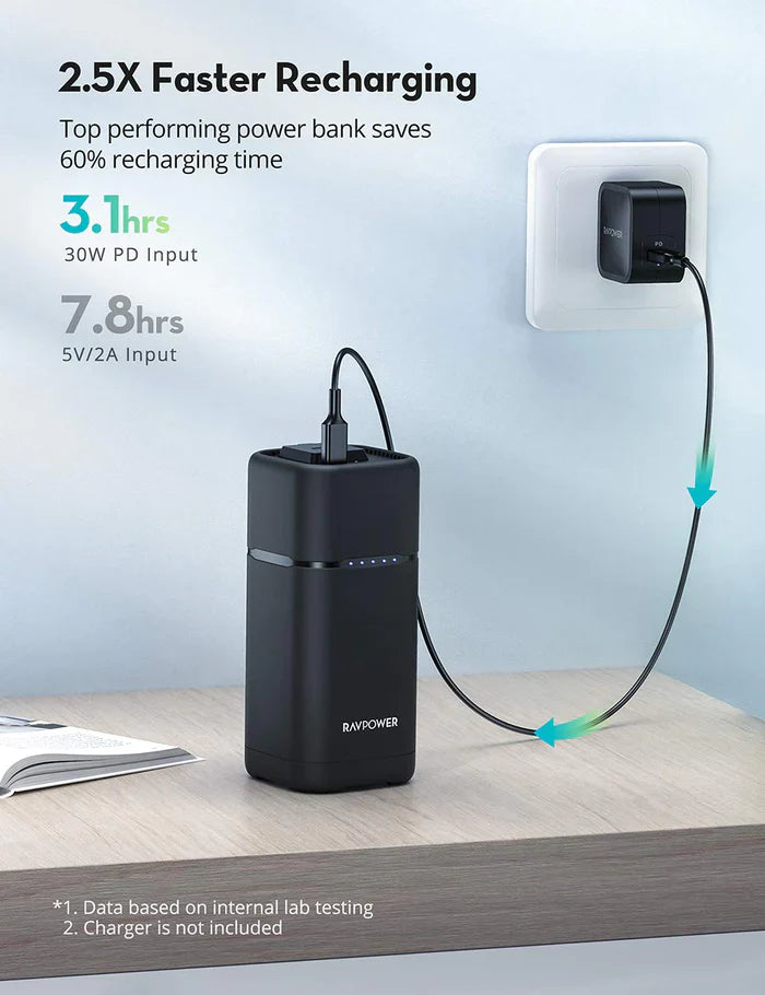 باور بانك راف باور بسعة 20,000 مللي امبير وبقدرة شحن 80 واط | RAVPower 20000mAh PD Pioneer AC Portable Charger & Power Bank