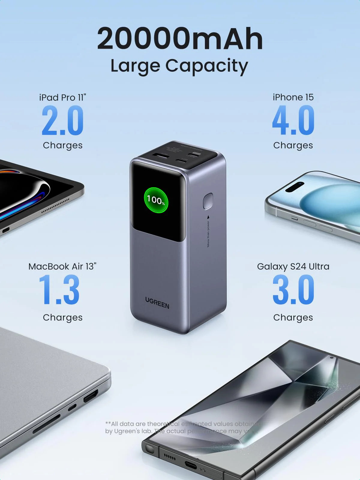 Bankeya Hêzê ya UGREEN Nexode 20,000mAh 130W bi Dîmendera Dîjîtal a Jîr