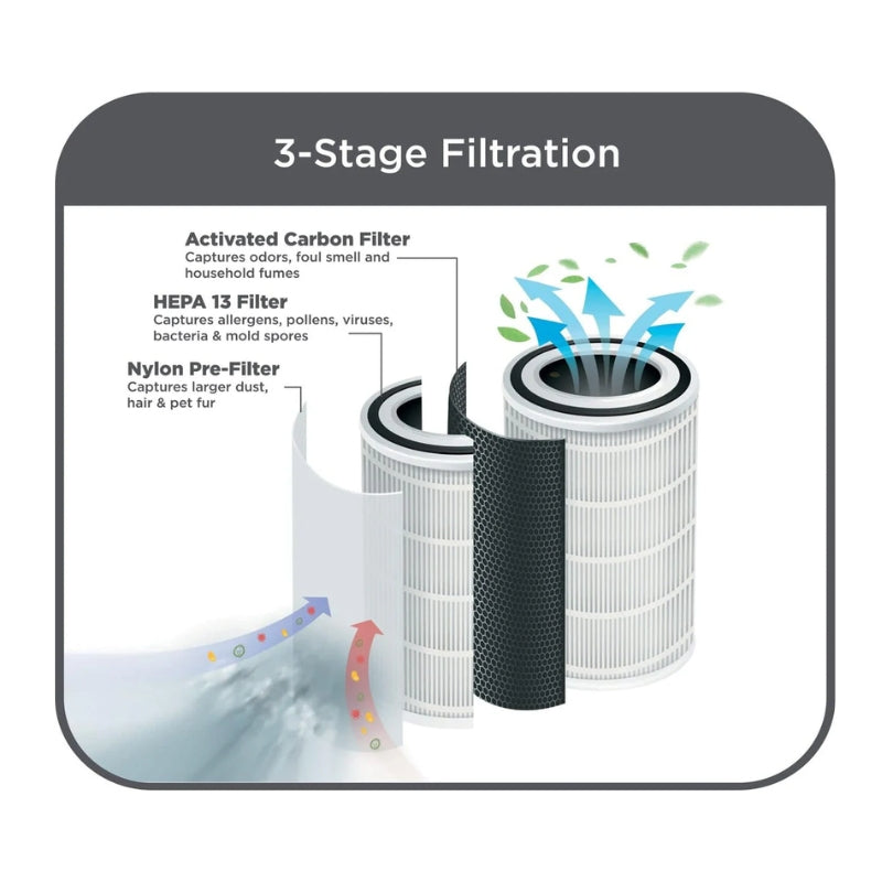 فلتر منقي هواء ثلاثي المراحل من بلاك آند ديكر | Black+Decker Air purifier filter